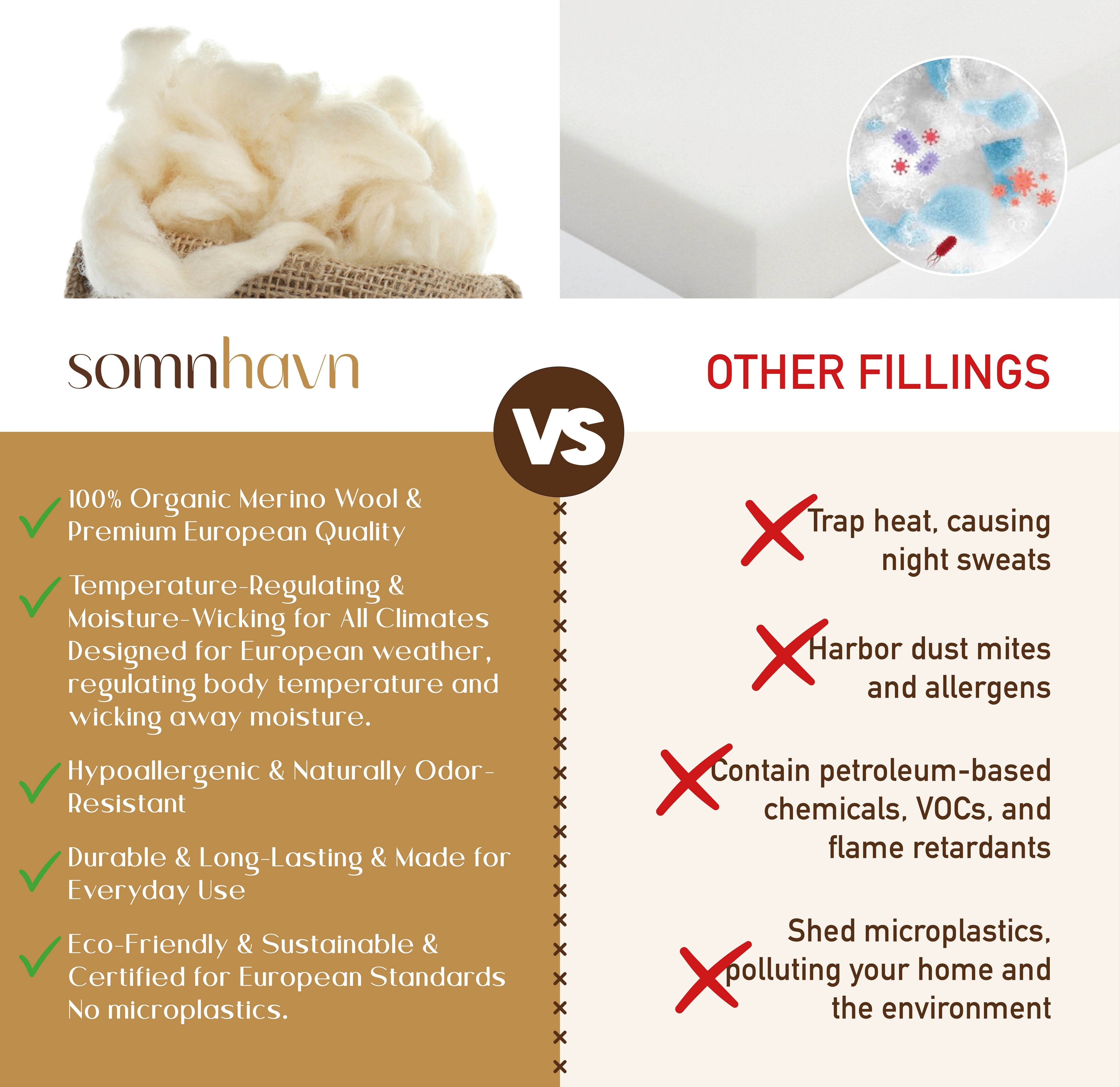 Merino Wool Mattress Topper